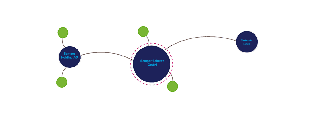 A diagram of a business process flow.